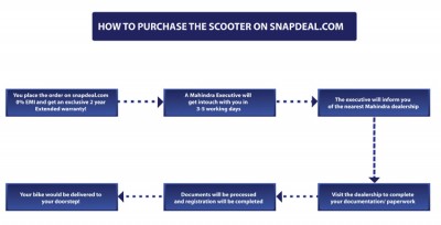snapdeal_process_flow.jpg