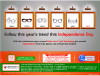 Bharti Eye Hospitals Sale
